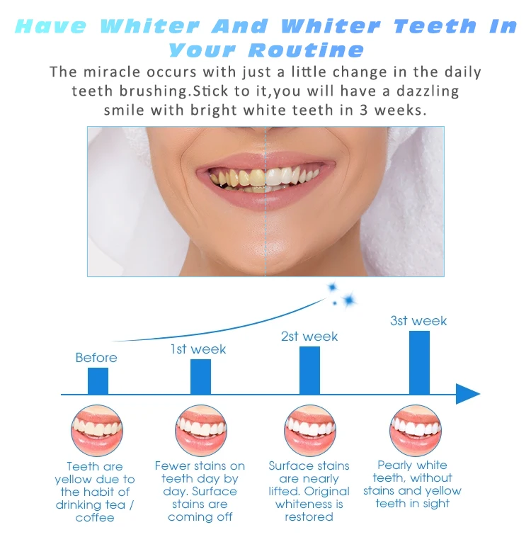 Oral Hygiene Care 5D Bright White Tooth Strips Mint Remove Teeth Stains Teeth Whitening Strips
