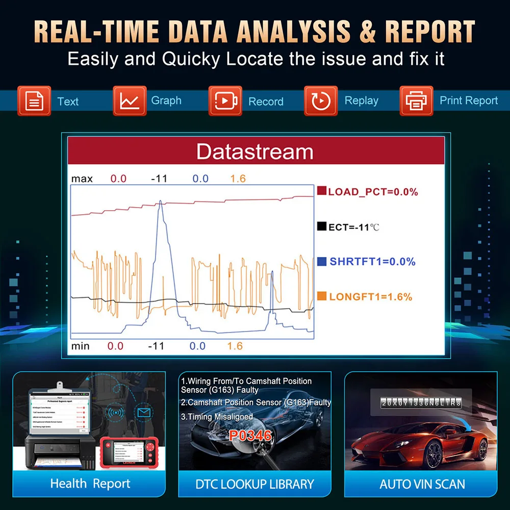 Launch CRP123 V2.0 PLUS 2024 New Full System Diagnostic Tool Machine for 12V Cars OBD2 Code Reader with 3 Reset Lifetime Free
