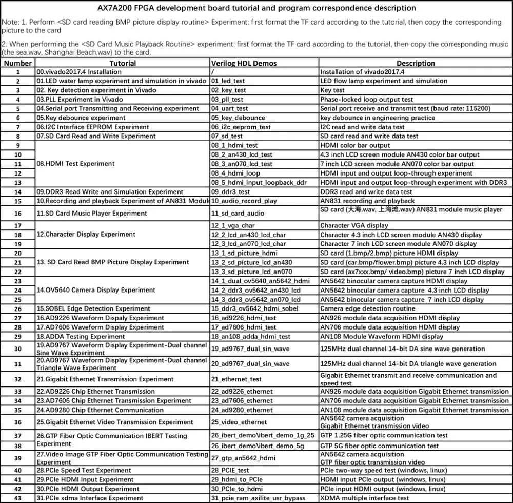 
XILINX XC7A200T FPGA Development Board Artix-7 A7 200T/100T/35T ALINX Brand (Board + USB Cable + 2 lens Camera module ) 