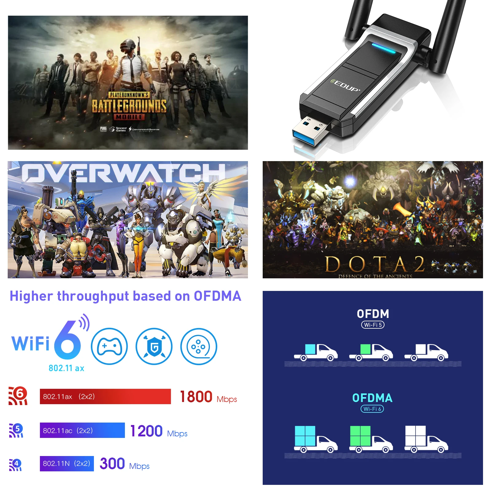 AX1800M USB WiFi 6 Adapter 802.11ax for PC, USB 3.0 WiFi Dongle Dual Band High Gain Dual Antennas Wireless Network Adapter