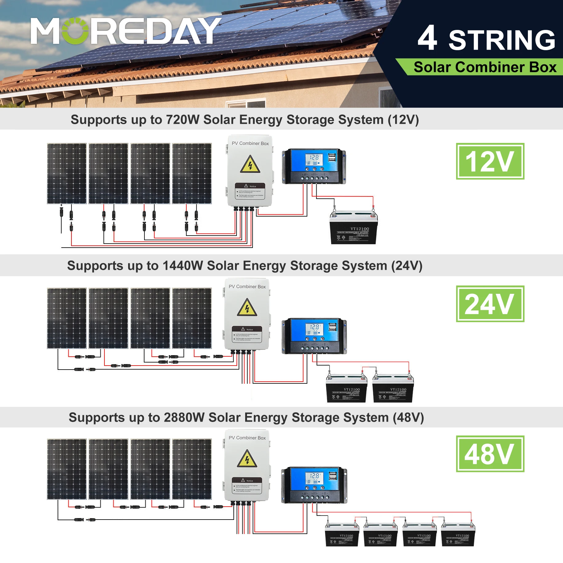 moreday  Ip65 4 In 2 Out 4 Strings 25a 1000v Dc Solar Pv Array Plastic Combiner Box junction box