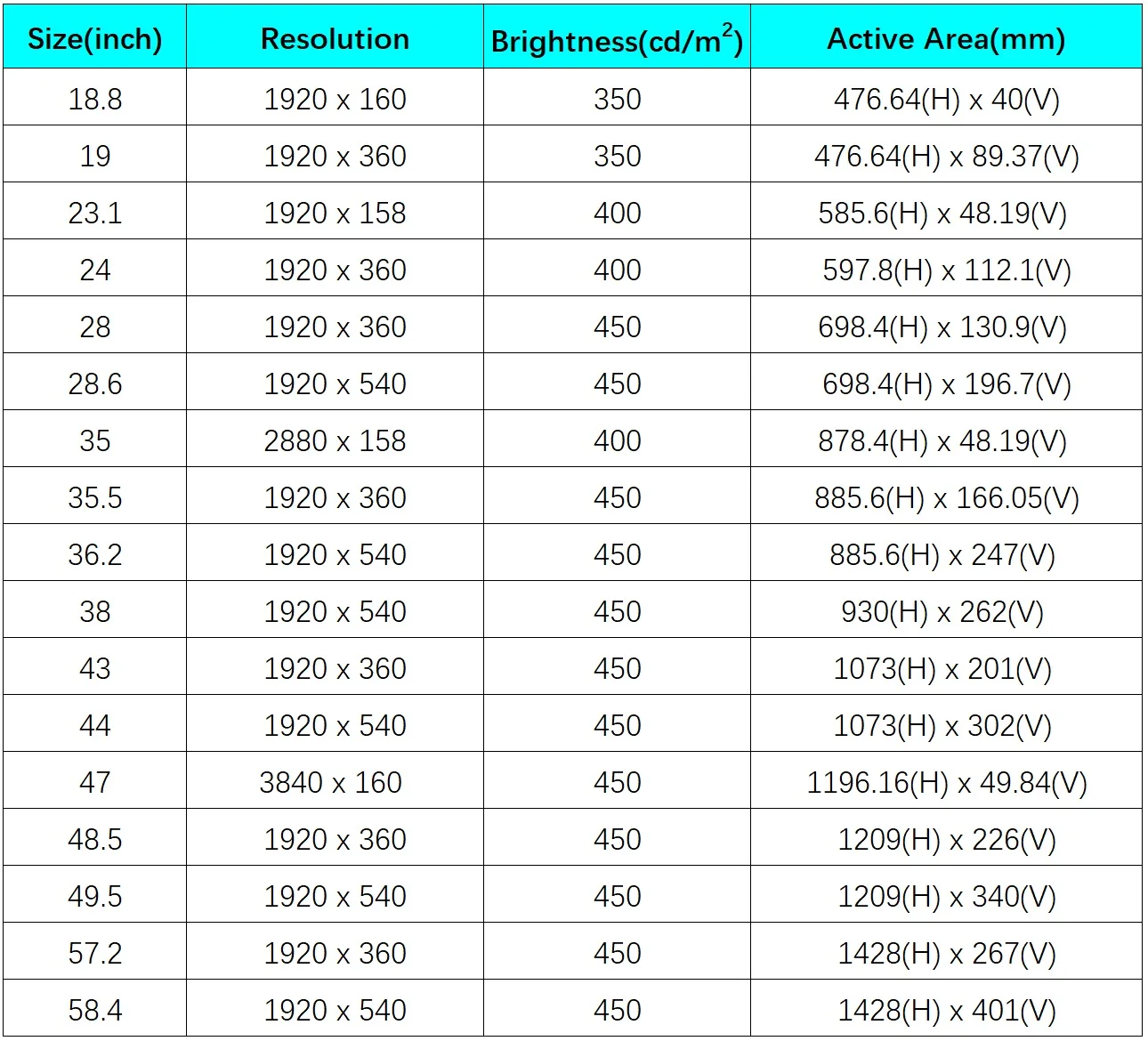 28.6 inch Exhibition Ultra Wide Stretched Advertising LCD Display with USB Input