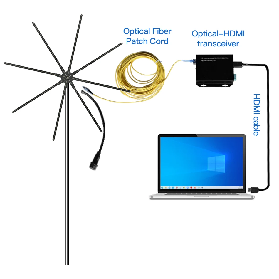 hologram fan 8 blades display HDMI-synchronization Computer interactive holographic projector display HDMI-connect