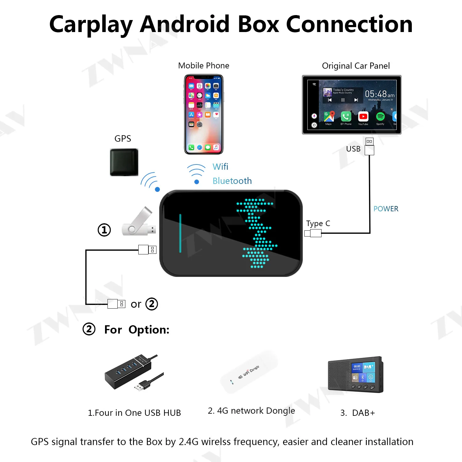 ZWNAV Android 9 0 Беспроводная коробка Carplay для Toyota авто радио обновление сохранить оригинальный автомобильный дисплей Внешний порт