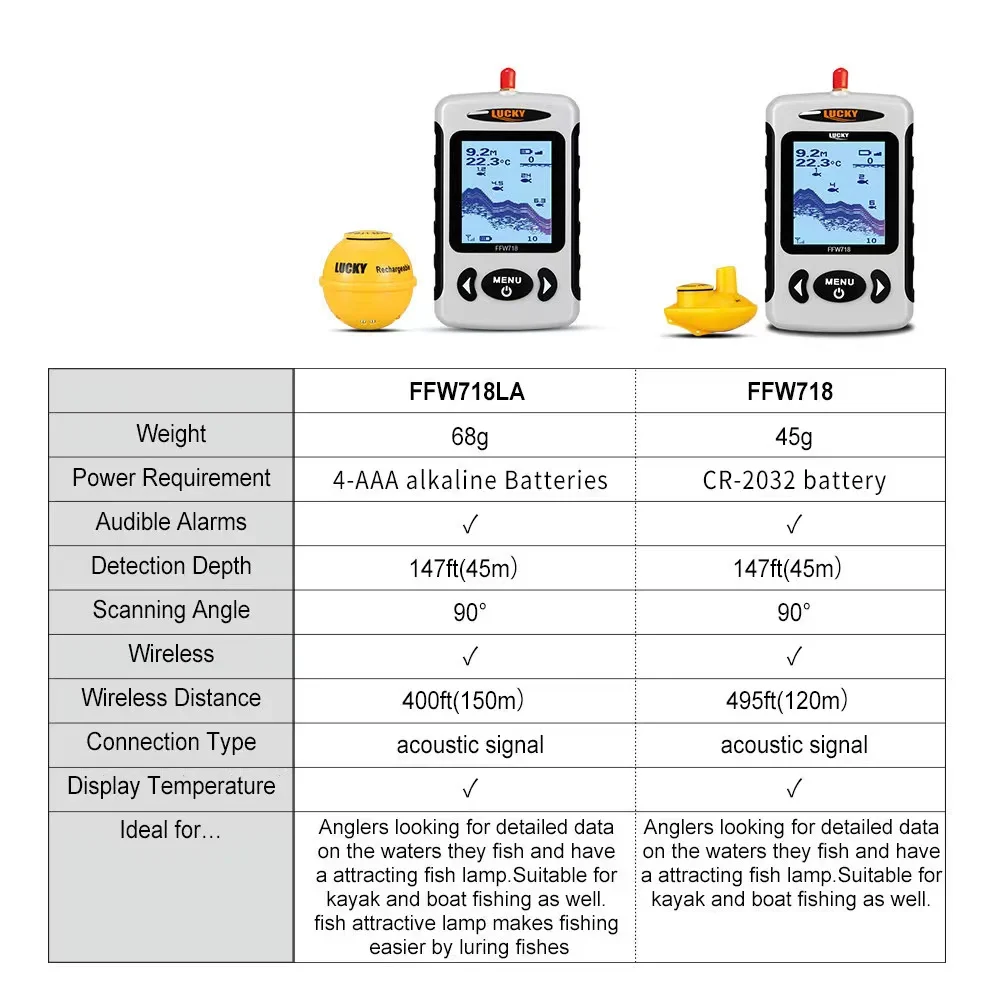 NEWRGY Wireless Fish Finder w/ Attracting Light Lamp Portable Rechargeable Locator 45M Depth 150M Wireless Sonar Sensor