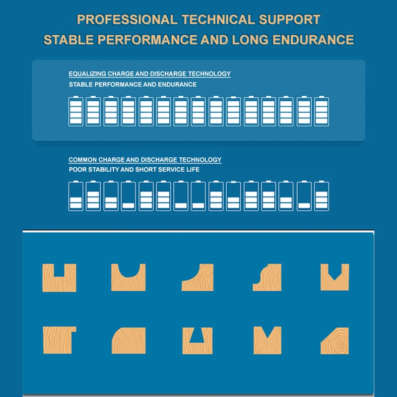 1200rpm Lithium Battery Charging Hand Router Cordless Normal Wood Trimmer Router Machine
