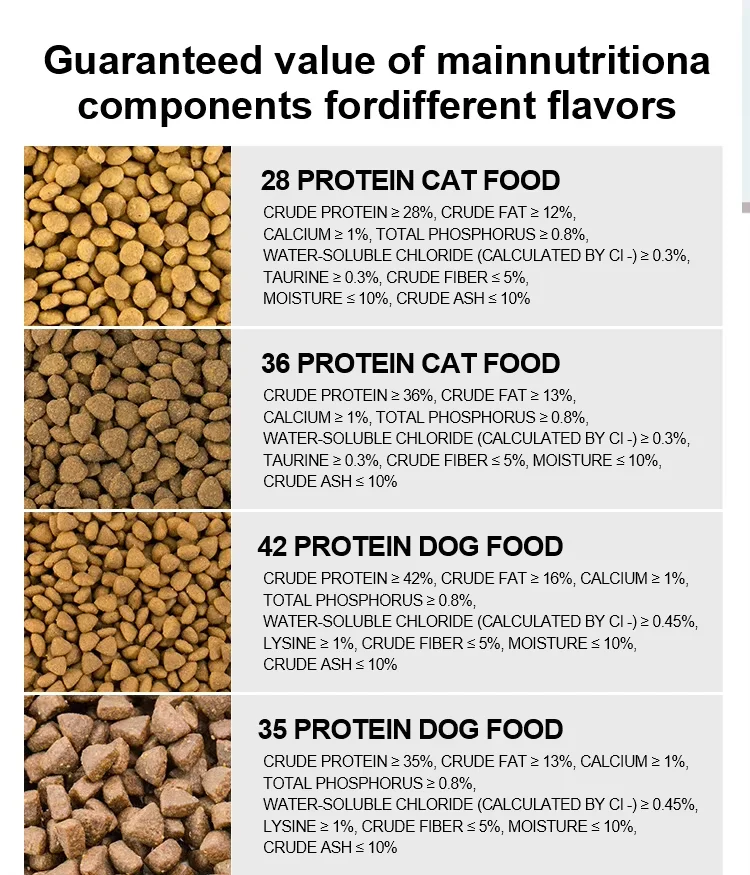 Oem Odm Factory Direct Pet Shop Wholesale Dog Food 5Kg 10Kg Chicken Flavor Pet Food Dry Cat Food