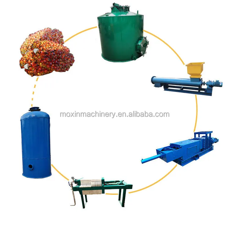 Moxin Nigeria Automatic Palm Oil Press Plant New Product Manufacturing Plant Palm Fruit Oil Press Machine Line