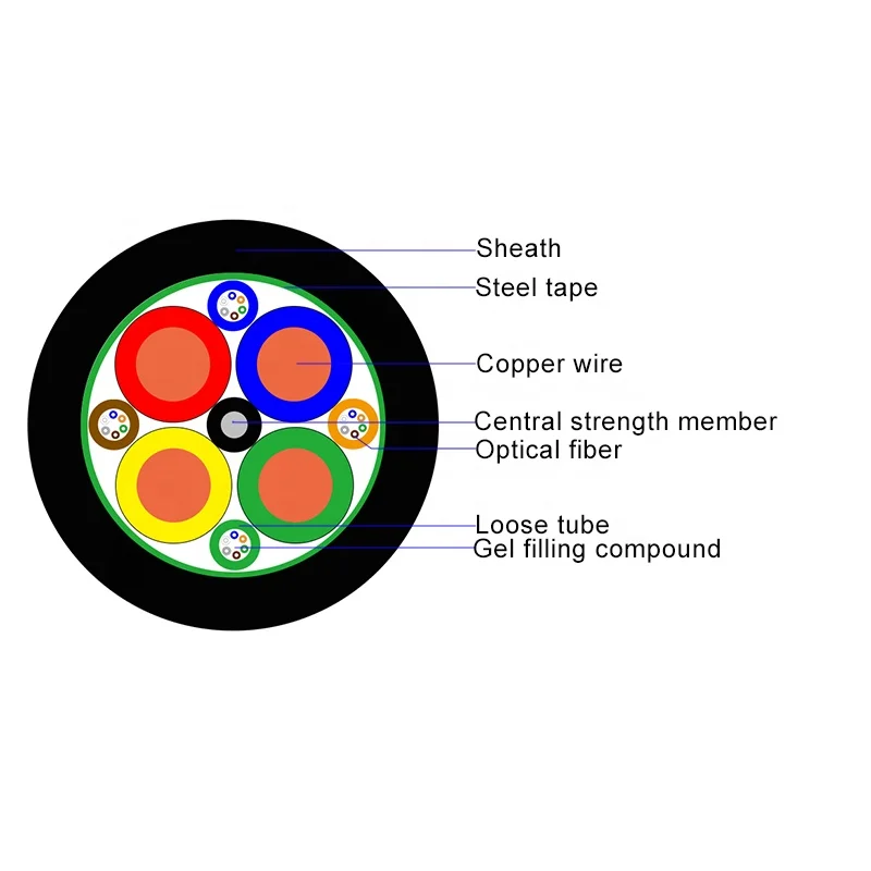 Hybrid Composite Optical Fiber Cable 4-96 Core Electric Power Copper Wire