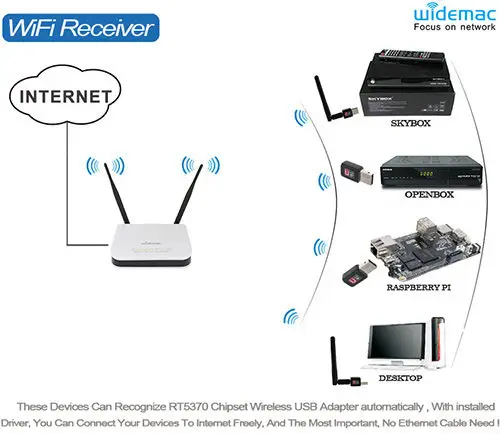  Мини USB беспроводной адаптер 150 Мбит/с WIFI приемник 802.IIN с антенной 2 0 Сетевая карта
