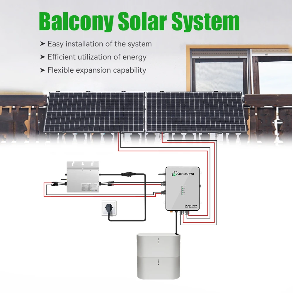 Zendure 1600W PV HUB Works With Zendure Solarflow Battery AB2000 Balcony Power Plant PV Hub