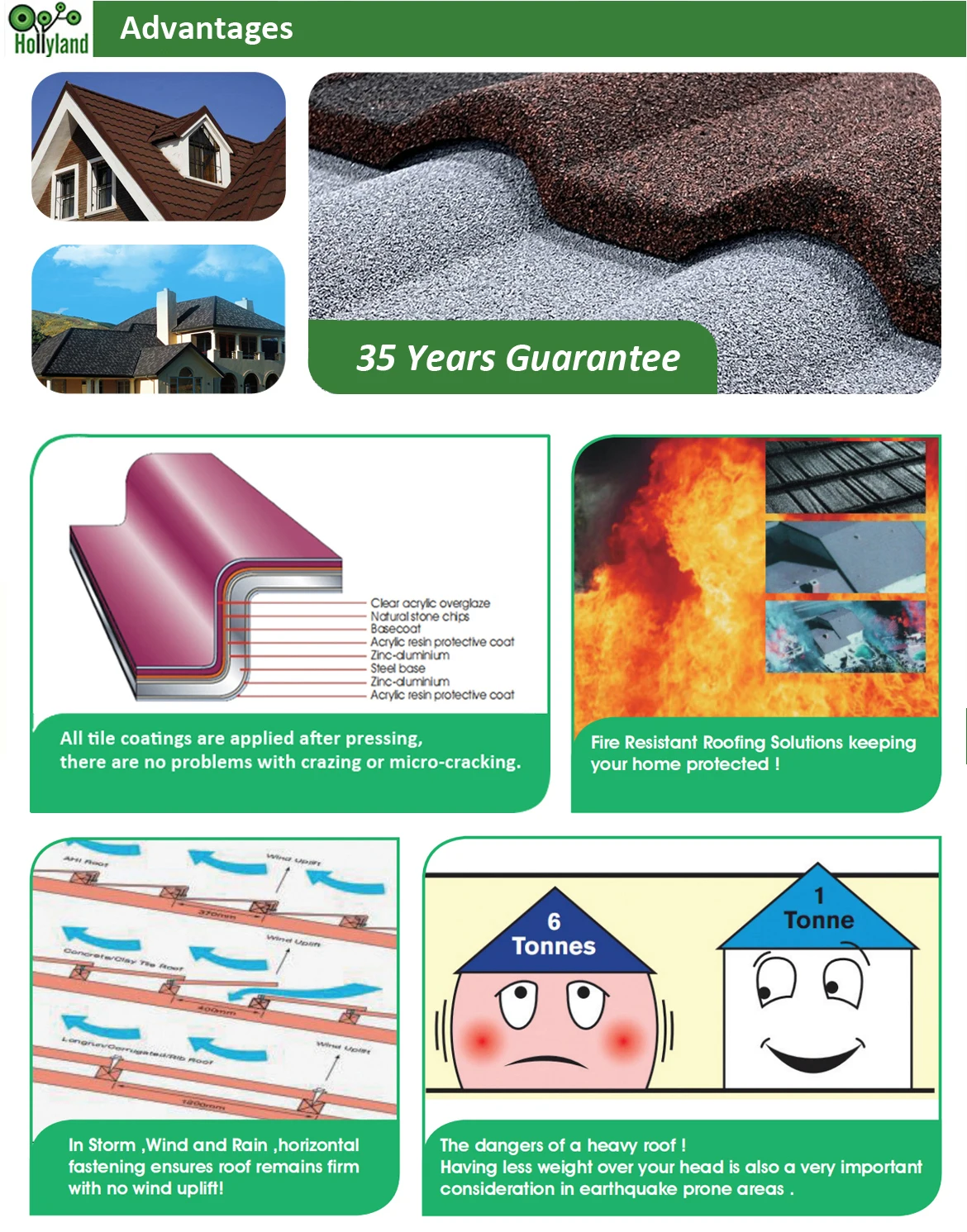 East Africa Wholesale Roof Tiles Interlocking Corrugated Stone Coated Metal Roofing Tiles Milano