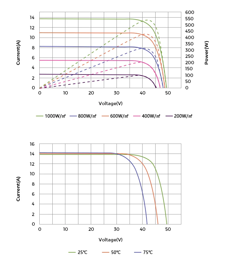 Factory price half cut mono perc 380w 390w 400w solar panel for solar panel system house