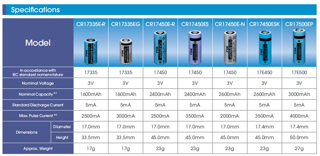 Original FDK 3V 2400mAh lithium battery CR17450E-R for safety device smoke sensor