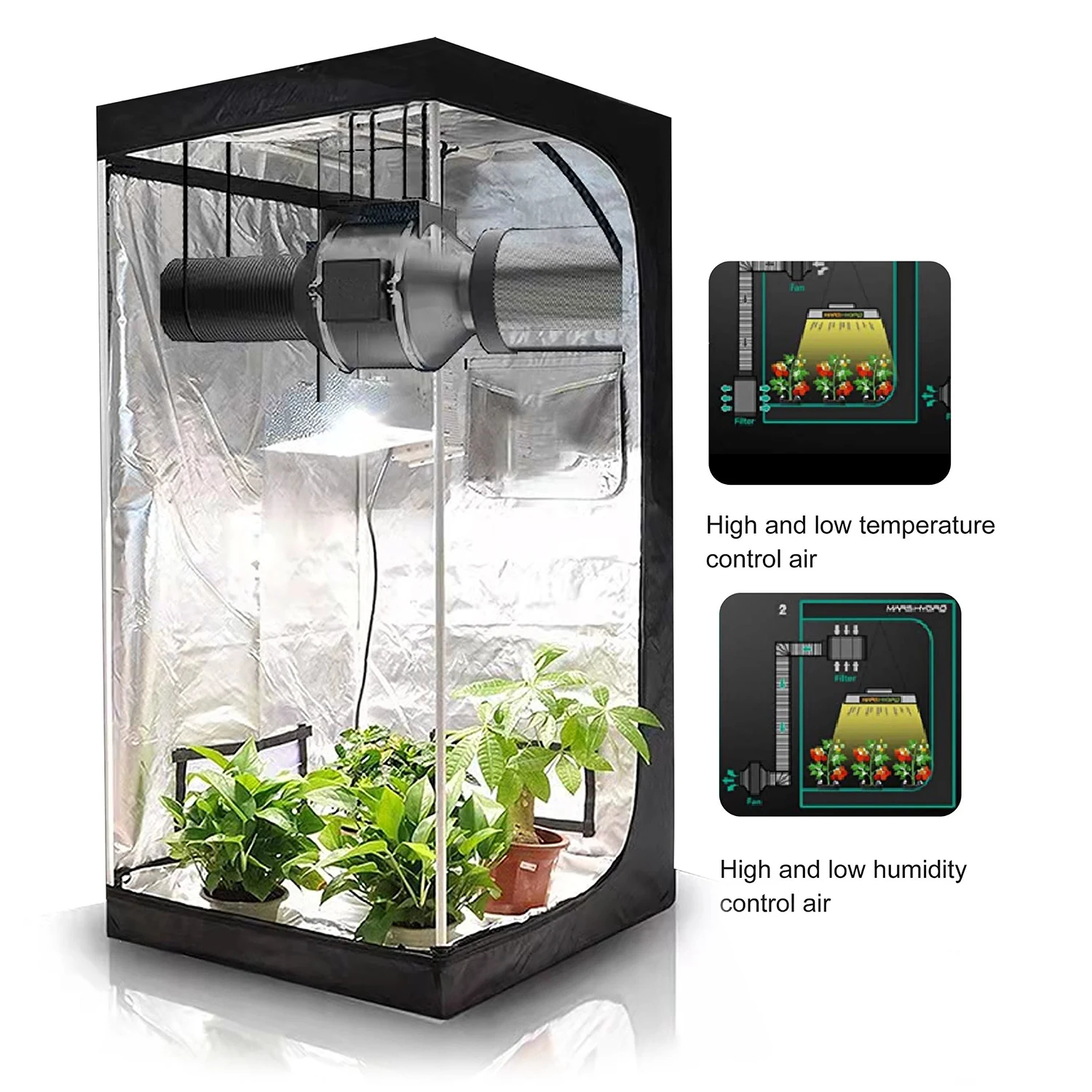 Factory Price  6 Inch Speed EC Electric Control Inline Fan Hydroponic Ventilation Kit for Indoor Greenhouse Growing Tents