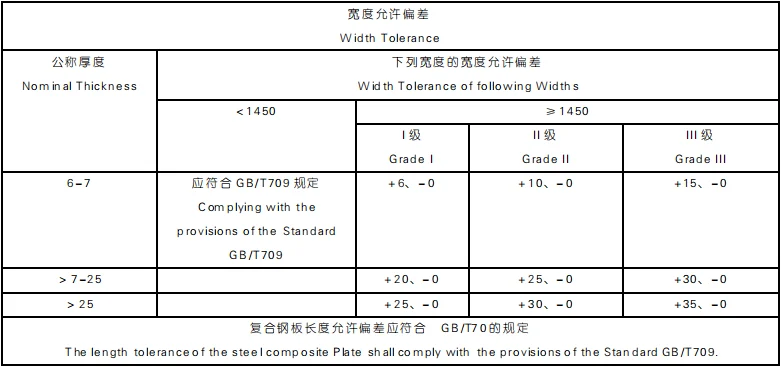 Double Metal Cladding Steel Plate Custom Explosive Welding Clad Sheet