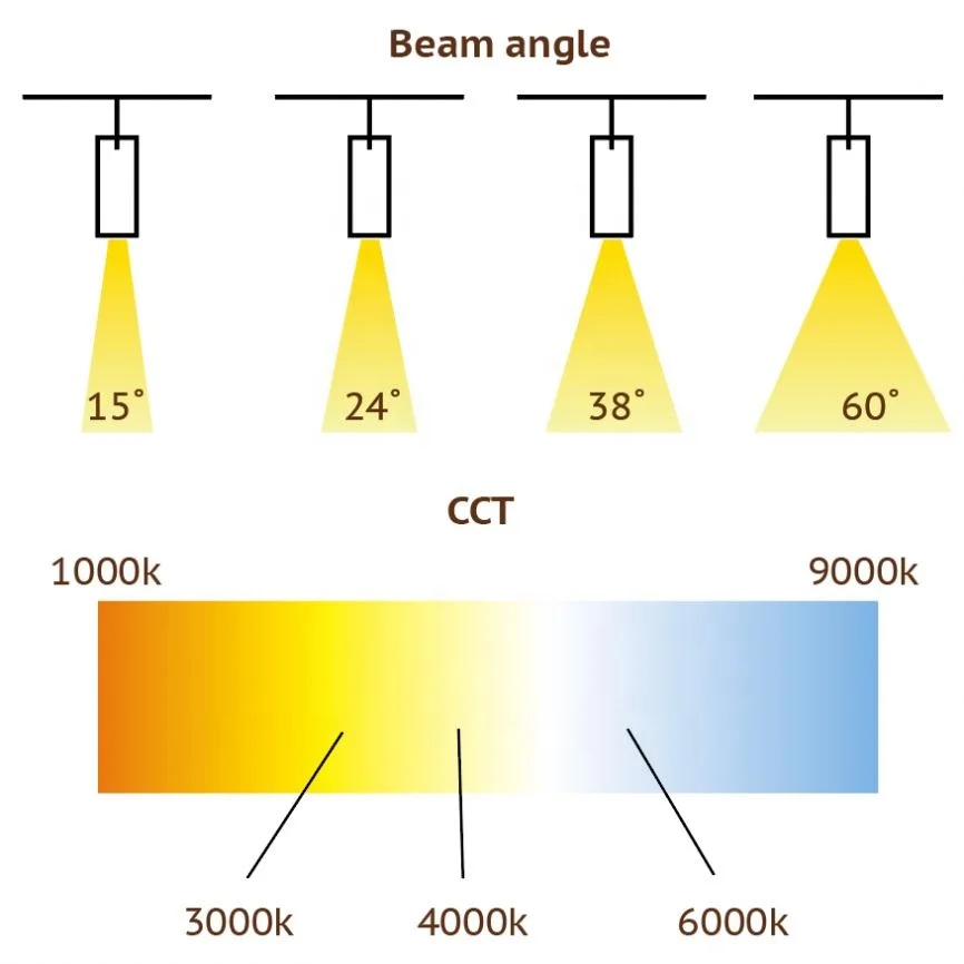 Fashionable Clothing Stores Gallery Spotlight Magnetic Rail Installation 12W LED Track Light