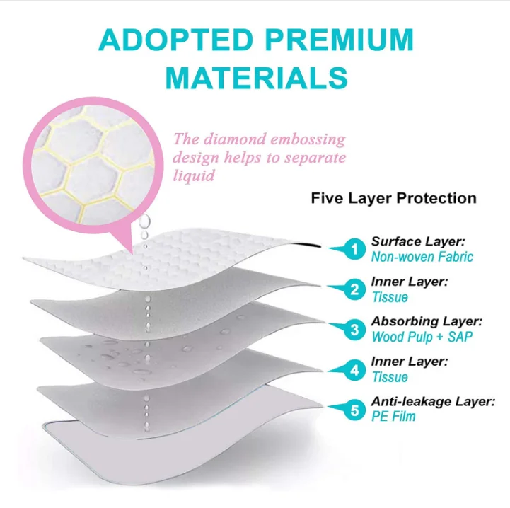 
40 Pack Premium Diaper Changing Table Protector Baby Disposable Changing Pad 