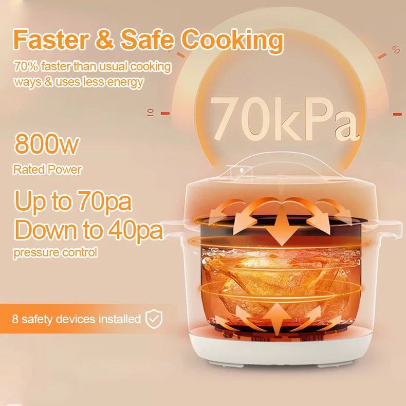 High quality 10 IN 1 Multifunctional programmable 0.5mm Stainless steel inner pot electric Pressure Cooker 4L 4 Quart