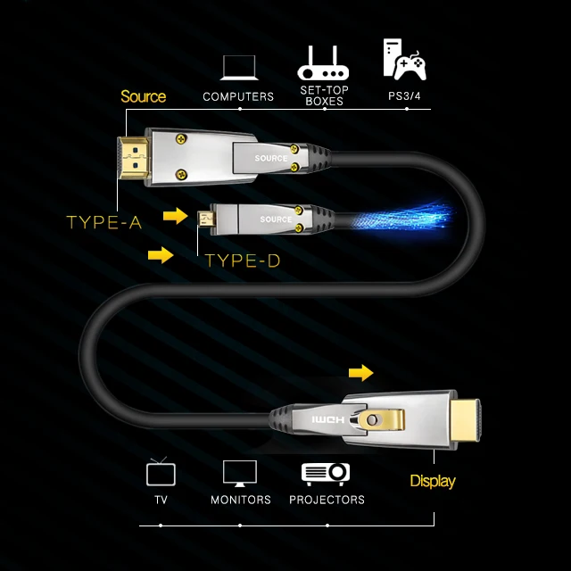 D TO D 5M 6M 8M Customized 8K Hdmi Cable Optical Fiber Support 48Gbps 8K@60Hz HDMI Cable 8K