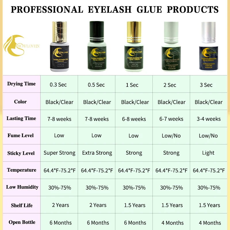 Hypoallergenic Lash Extension Glue No Burn Black Clear Pink Blue Eyelash Extension Glue