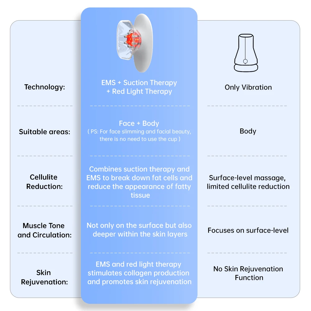 Body Sculpture Face Lifting Vibration Massage Electric Cellulite Body Sculpting Device Slimming Massager Anticellulite Massager