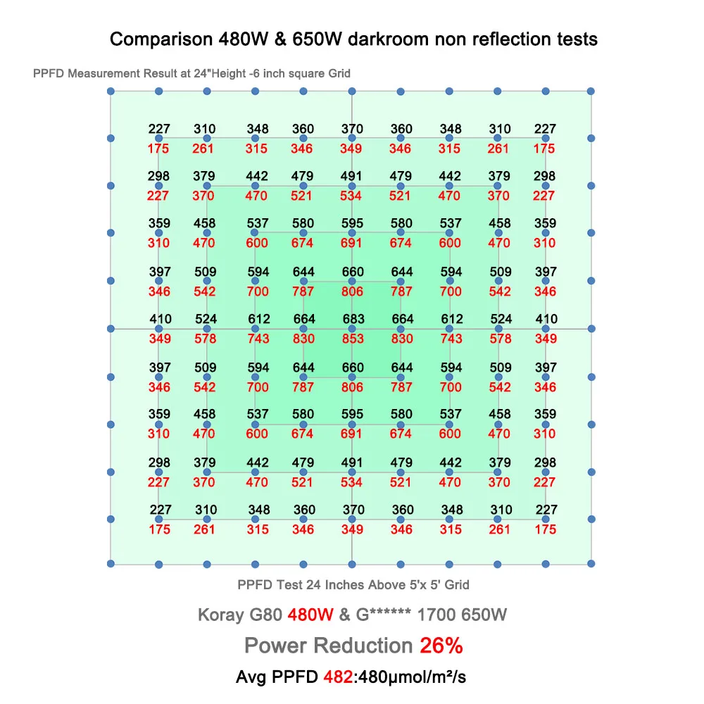Led Hydroponic Lamps Grow Led Lamp Light Full Spectrum Led Grow Lights