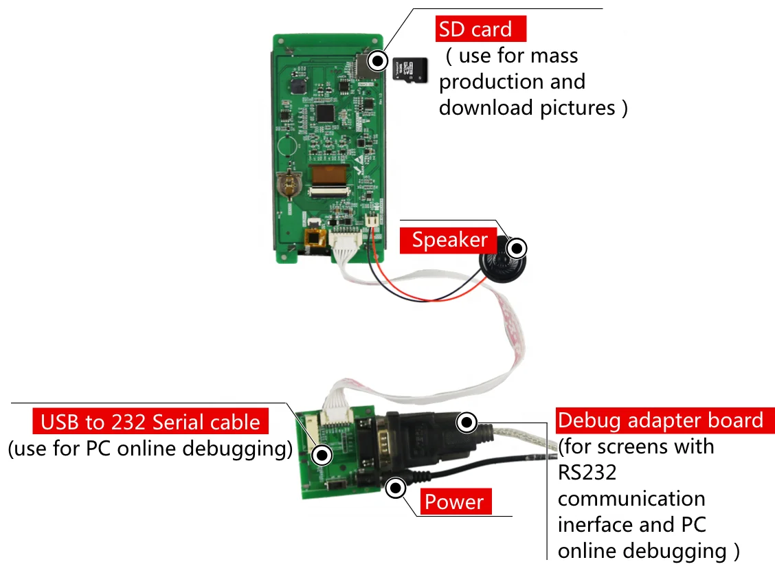 5 inch UART HMI 480*854 Touch Panel Dentist equipment Capacitive TFT LCD Display Module