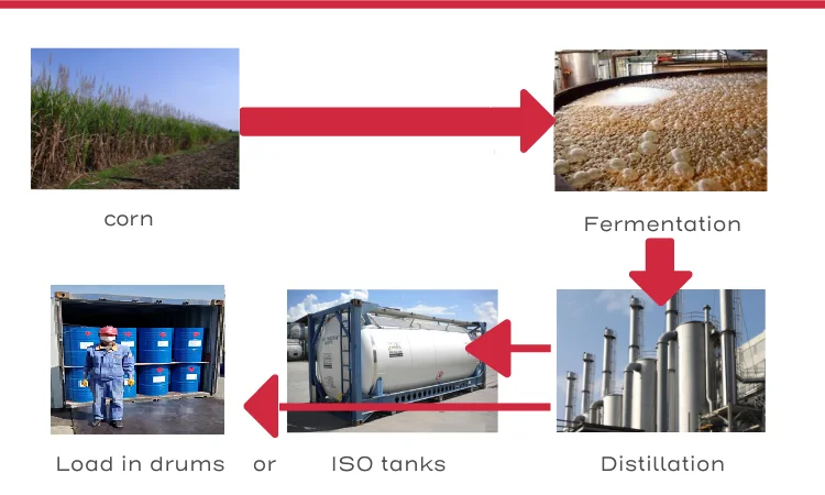 Hot-selling product 99.9% anhydrous ethanol for fast export