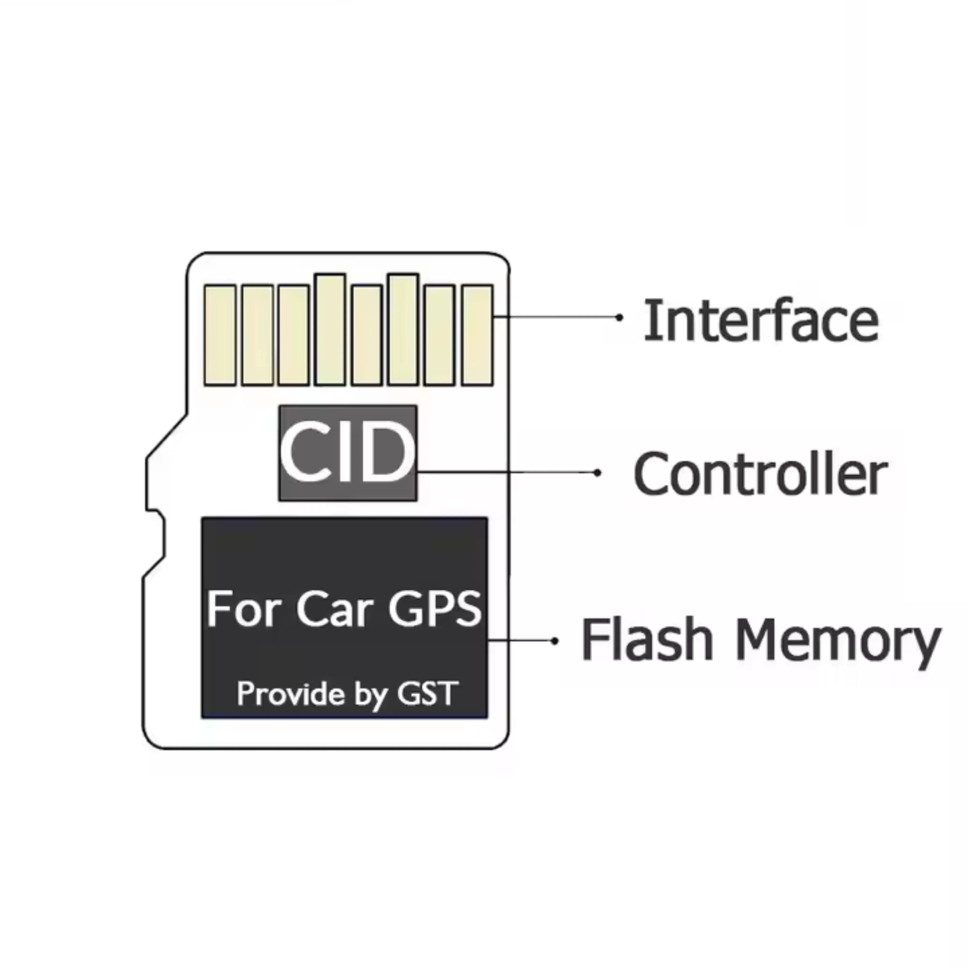 Горячая распродажа карта памяти Cid Gps Sd 16Gb 32Gb 64Gb модификация Transflash высокоскоростная сменная навигационная