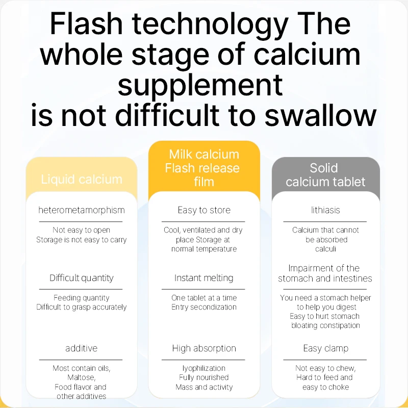 Pet Health Products ODTS  Milk Calcium Flash Release Tablets Oral Tablets Enhance High Quality Calcium Sources