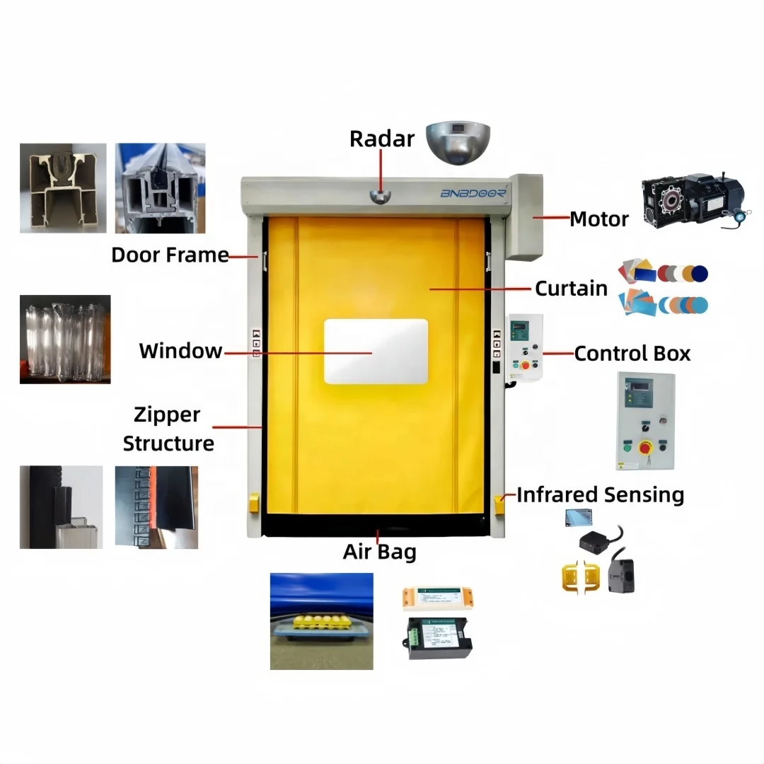 hot selling automatic industrial dust interlock quick self-repairable high speed clean roll up zipper pvc door for foodfactory