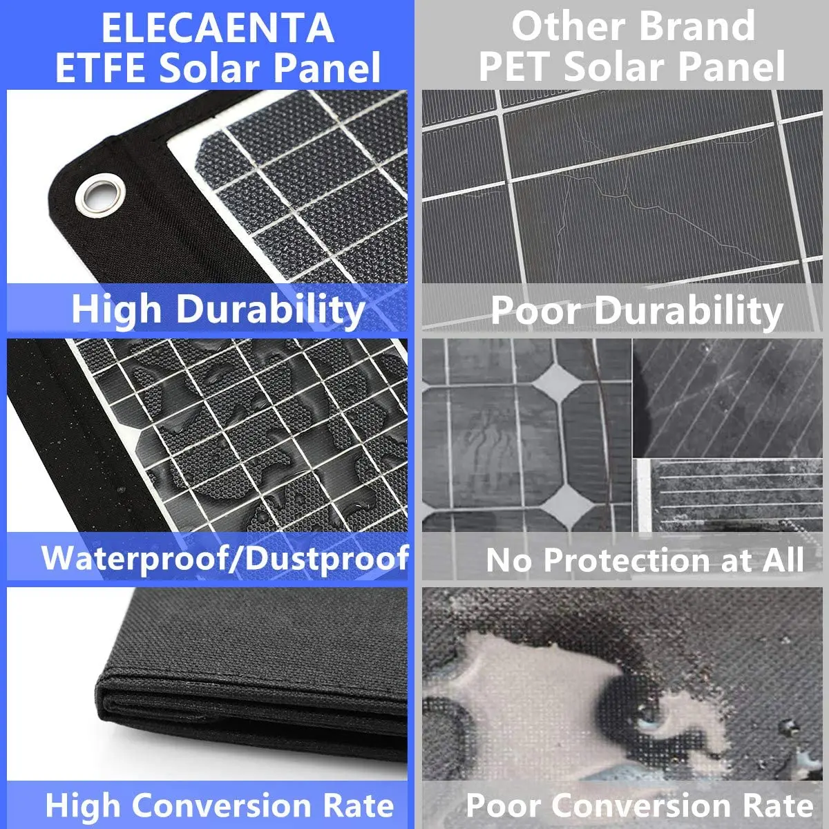 Amazon Manufacturer Flexible Waterproof 30w Solar Panel Charger For Cellphone Foldable Portable Solar Panel