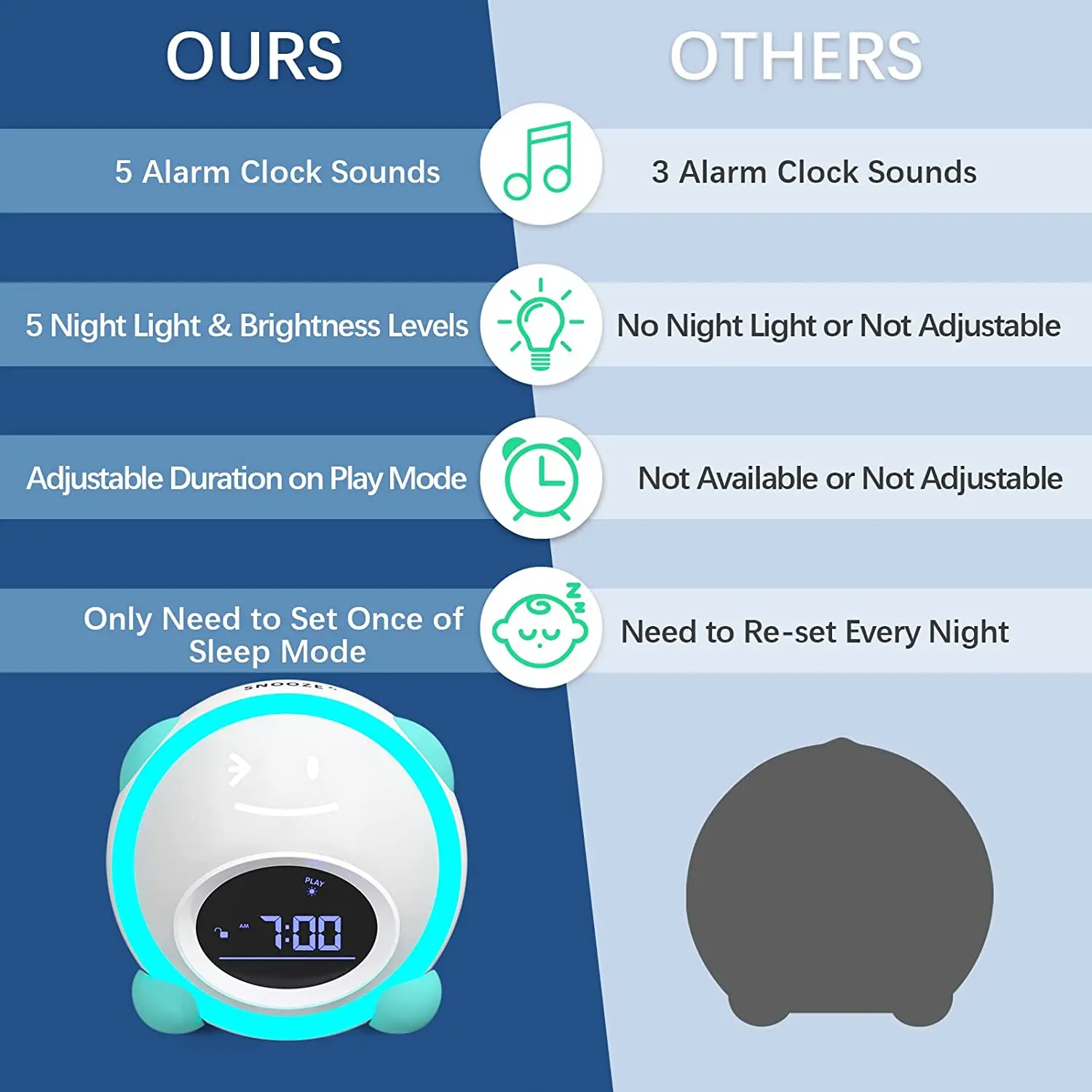 Kids Baby Cartoon Bear Shape Cartoon Sleep Trainer Sound Machine Table LED Lights with Nap Timer Alarm Clock