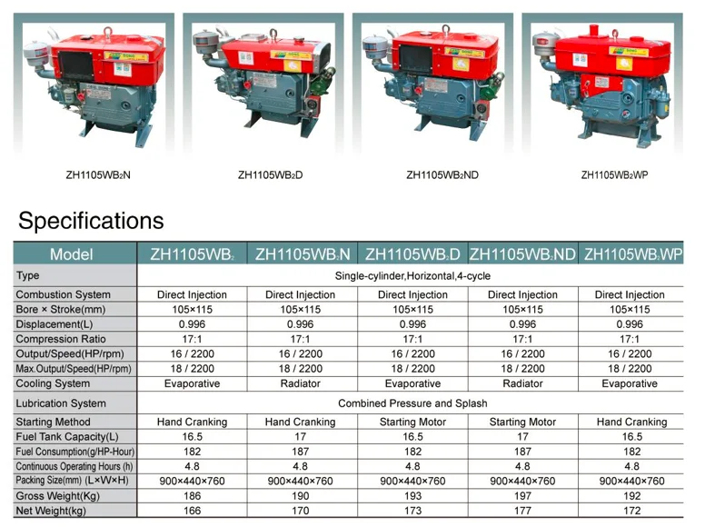 JIANGDONG Diesel Engine single cylinder ZH1105WB2WP 18hp@2200rpm