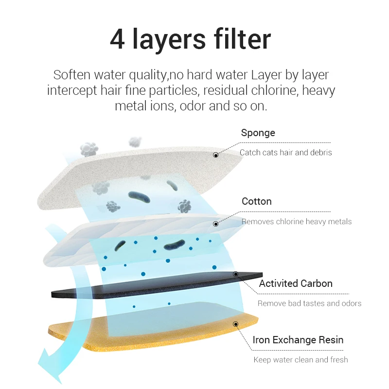 Automatic Cat Water Fountain Pet Drinking Feeder Dispenser Electronic Pet Feeder Pet Manufacturer OEM