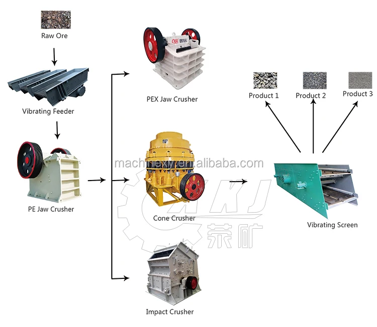PROCESS FLOW OF STONE .jpg