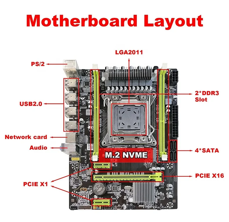 KEYIYOU x79 motherboard kit with lga2011 Set LGA 2011 V1 V2 with Xeon E5 2670 V2 And 32GB DDR3 ECC REG RAM kit Support m.2