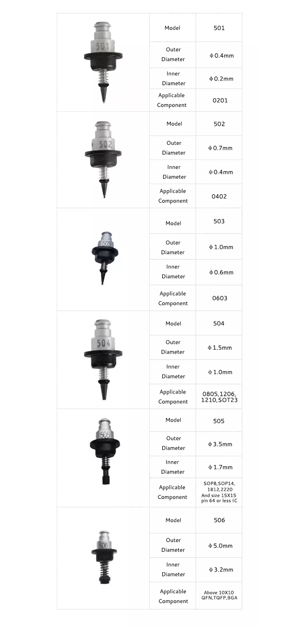 Mount led Bulb Pcb Assembly TVM802B Machine with Version System and High Definition