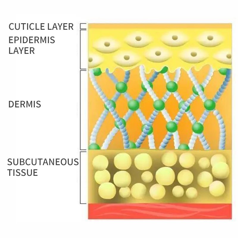 Personal Care Raw Material Glyceryl Glucoside Anti-inflammatory