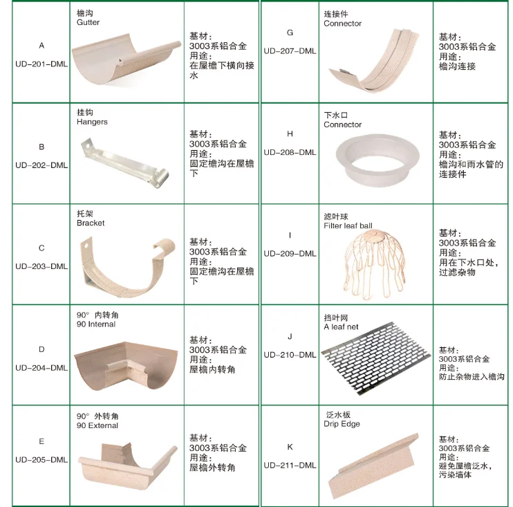 roof drain size brackets aluminium rain gutter with accessory