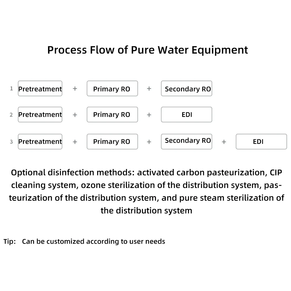 500L/Hour reverse osmosis water filter system Water Treatment Machinery