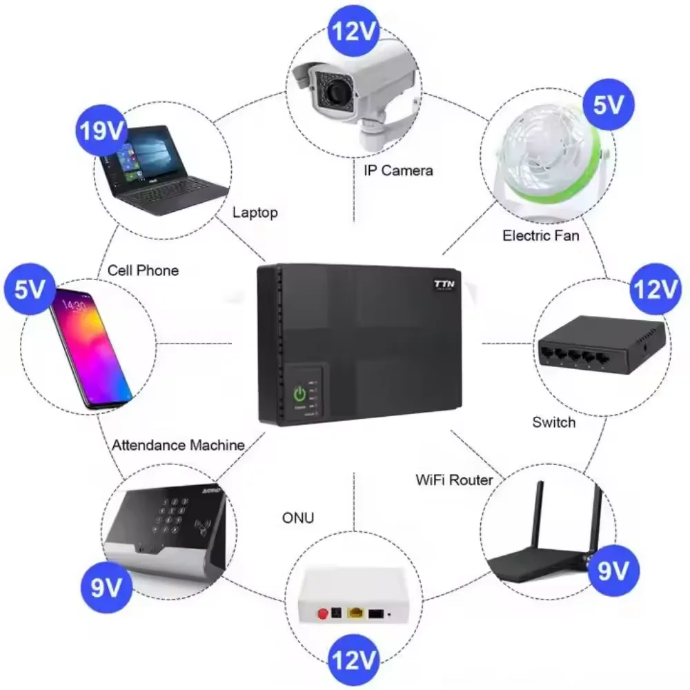 Мини UPS с 18 Вт 10400 мАч Литиевая Батарея Резервное копирование POE Wifi маршрутизатор для ноутбука и телефона 5V 9V 12V 15V 24V Выход