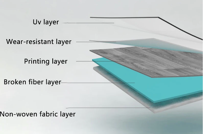 Special Offer Ready To Use Waterproof Vinyl Pvc Flooring Roll 3M 4M Width Manufacturer