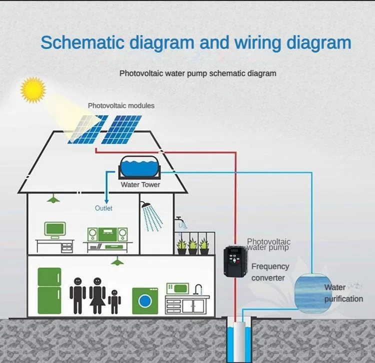 HUAYI 4kw Solar Water Pump Inverter 4kw380v Three-phase Solar Water Pump Inverter