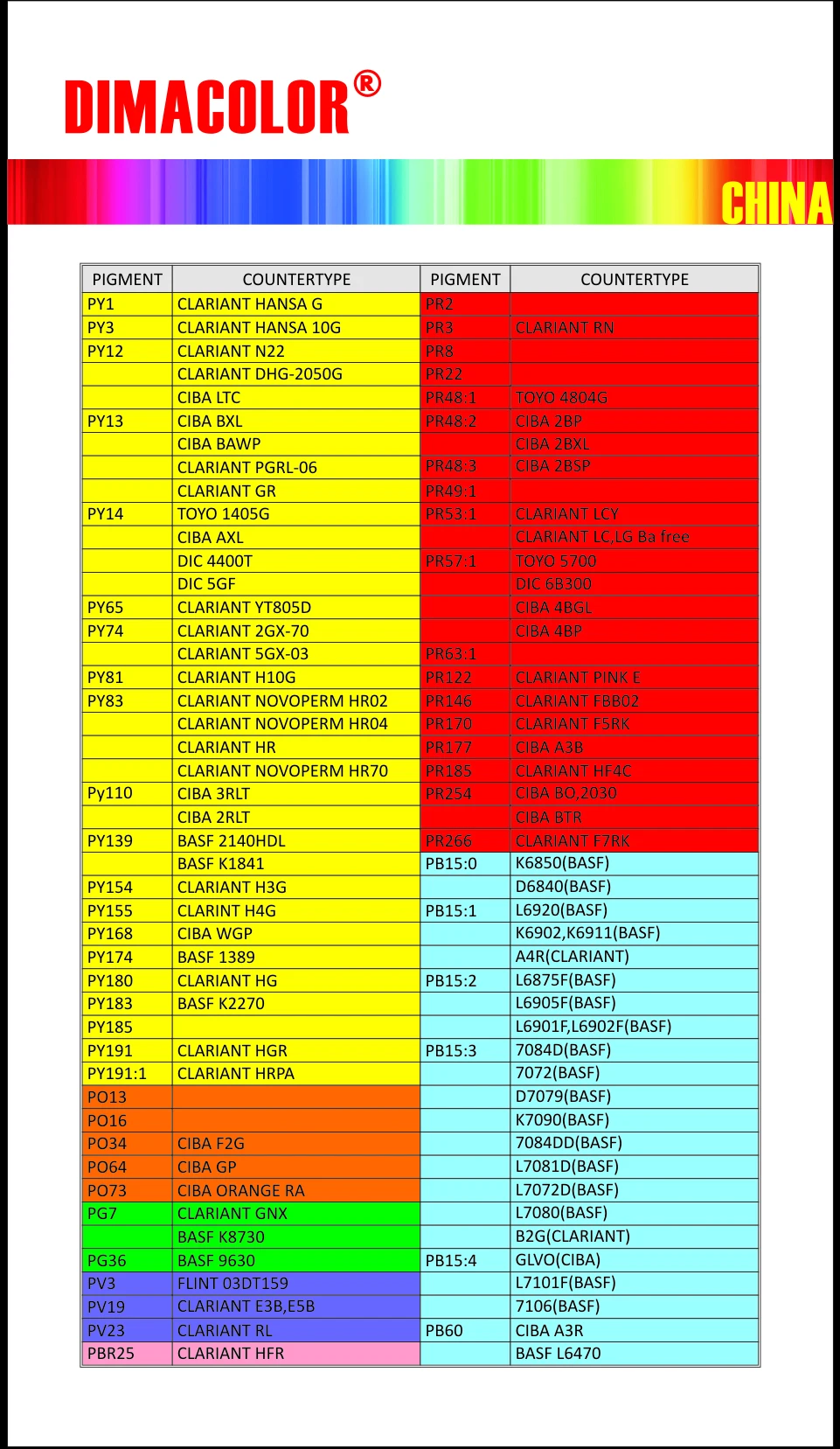 Желтый пигмент 154 для VS HOSTAPERM YELLOW H4G