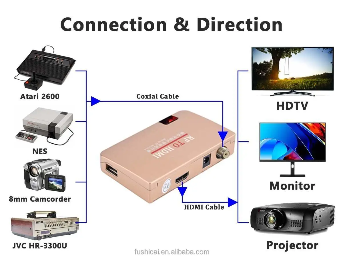 RF to HD MI Analog TV  receiver