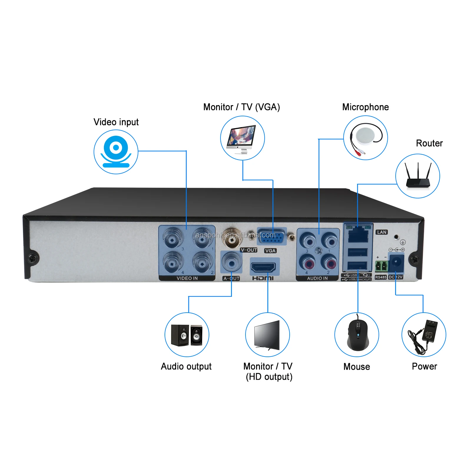 4CH безопасности BNC DVR 5MP 5 в 1 AHD XVR DVR HD CCTV видео рекордер 4 канала Поддержка до 5MP 1080P AHD TVI CVI IP CVBS камера
