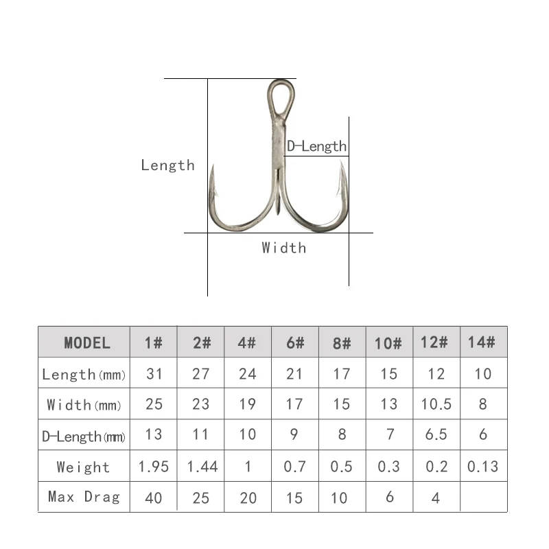 Wholesale 3X Strong High Carbon Steel Fishhook 1#-12# Fishing Treble Hooks with Barbs