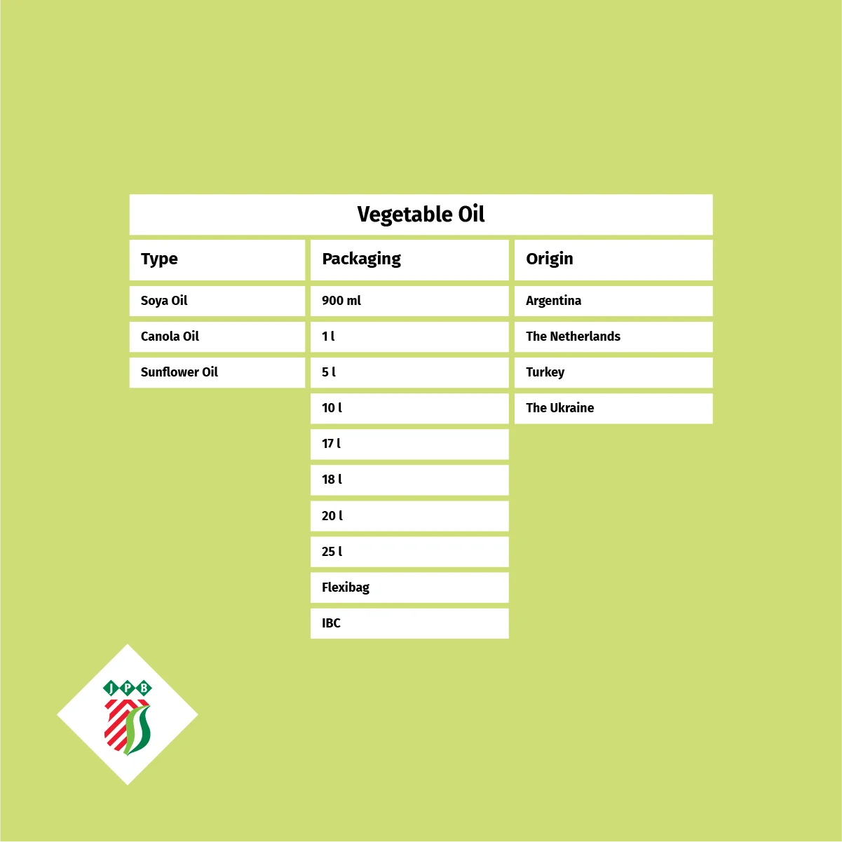 Sunflower cooking oil edible cooking oil 100% pure refined organic for wholesale private label high quality from Turkey